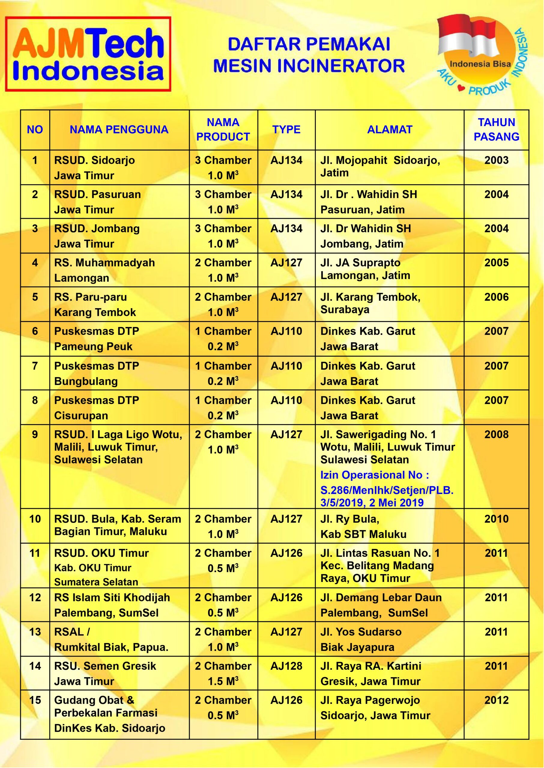 PEMAKAI INSINERATOR AJM.doc_page-0001