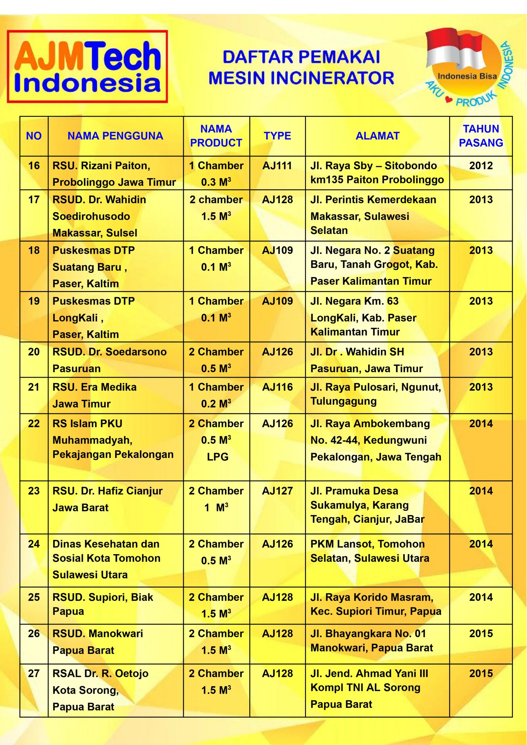 PEMAKAI INSINERATOR AJM.doc_page-0002