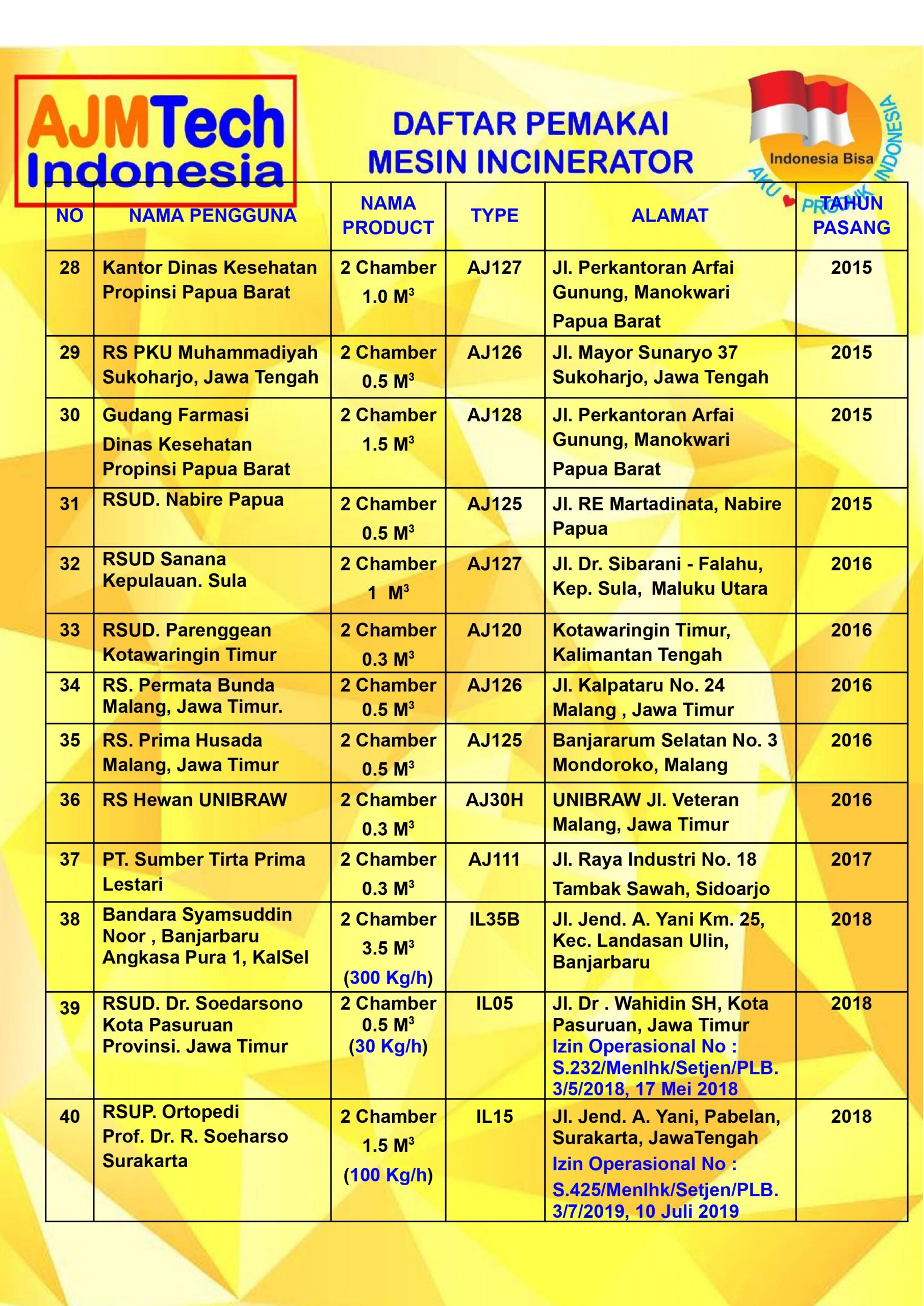 PEMAKAI INSINERATOR AJM.doc_page-0003